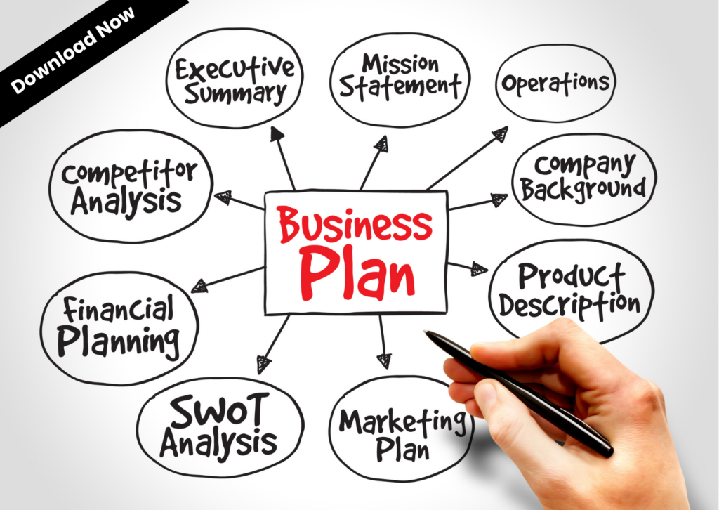 Business plan diagram for independent support workers showing elements like SWOT, marketing, and mission.
